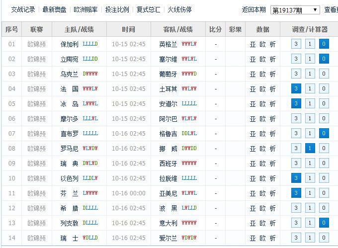 欧预赛决赛技术统计出炉，球队数据详解(欧预赛比赛结果)